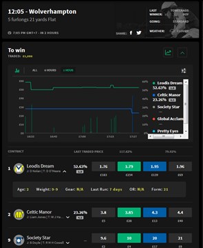 smarkets racing